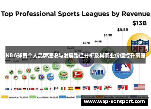 NBA球员个人品牌建设与发展路径分析及其商业价值提升策略