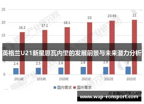 英格兰U21新星恩瓦内里的发展前景与未来潜力分析