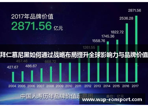 拜仁慕尼黑如何通过战略布局提升全球影响力与品牌价值