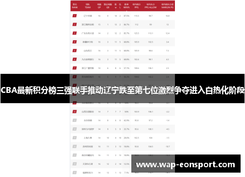 CBA最新积分榜三强联手推动辽宁跌至第七位激烈争夺进入白热化阶段