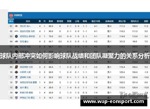 球队内部冲突如何影响球队战绩和团队凝聚力的关系分析