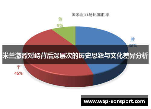 米兰激烈对峙背后深层次的历史恩怨与文化差异分析