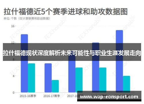 拉什福德现状深度解析未来可能性与职业生涯发展走向